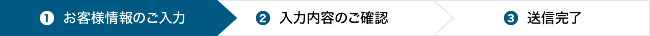 お客様情報のご入力